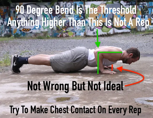 Demonstrating a pushup from the side to show the commonly accepted 90 degree elbow break that signifies a repetition on the eccentric portion of the pushup